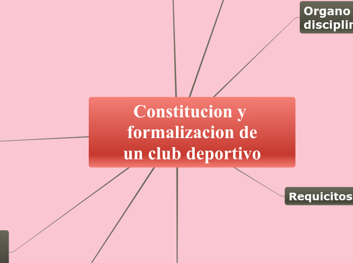 CONSTITUCION Y FORMALIZACION DE UN CLUB DEPORTIVO