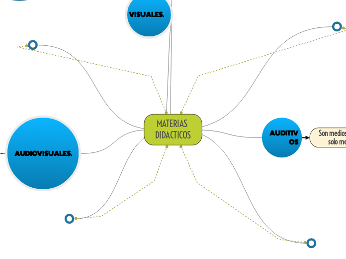 MATERIAS DIDACTICOS 