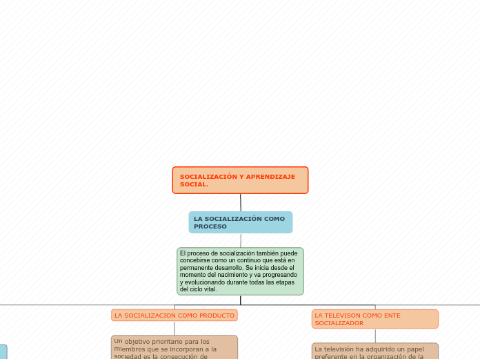 Organigrama