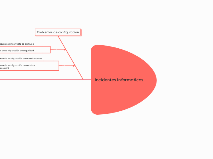 incidentes informaticos