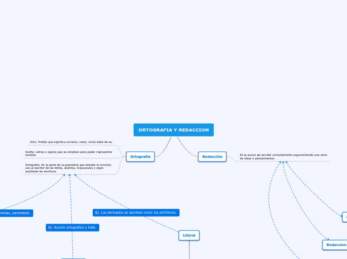 ORTOGRAFIA Y REDACCION