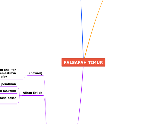 FALSAFAH TIMUR