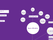 Types of Weather