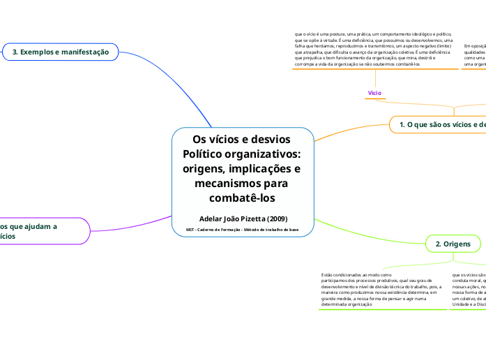 Os vícios e desvios Político organizativos: origens, implicações e mecanismos para combatê-los 

 Adelar João Pizetta (2009) 
MST - Caderno de Formação - Método de trabalho de base 