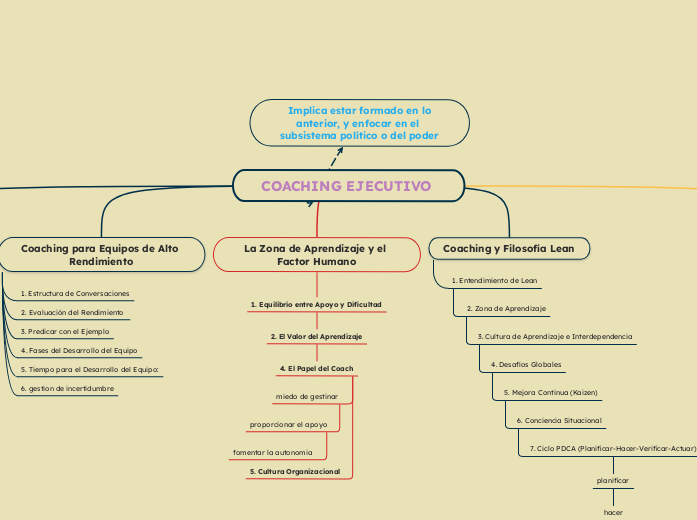 COACHING EJECUTIVO 