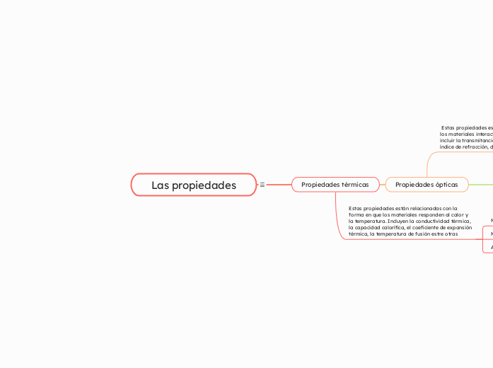 Las propiedades electromagnéticas Las propiedades térmicas Las propiedades químicas Las propiedades óptica Las propiedades mecánicas