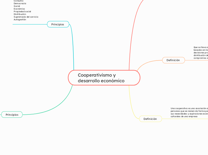 Cooperativismo y desarrollo económico