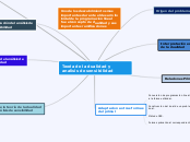 Mapa mental sobre Analisis de sensibilidad y Dualidad