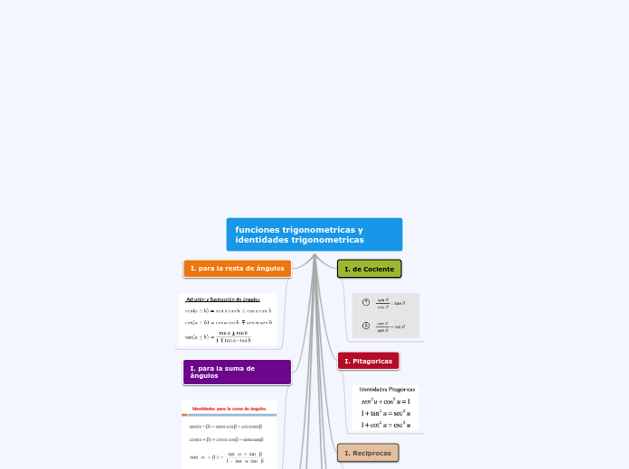 funciones trigonolmetricas y identidades trigonometricas