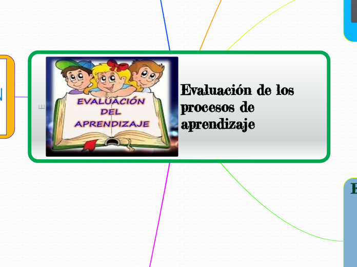 Evaluación de los procesos de aprendizaje.