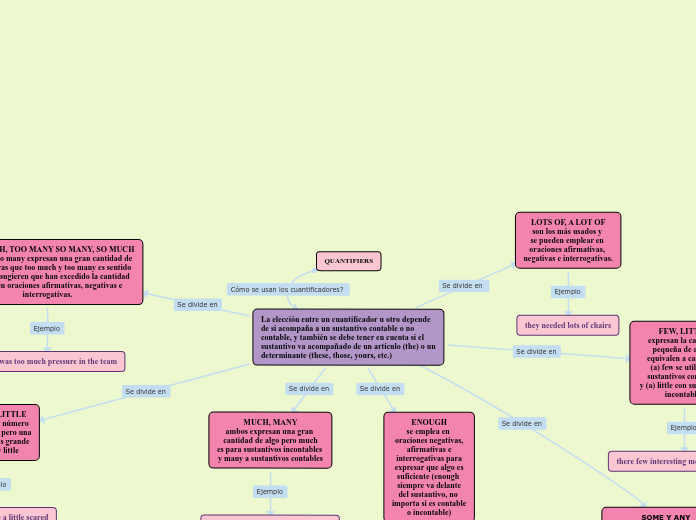 QUANTIFIERS