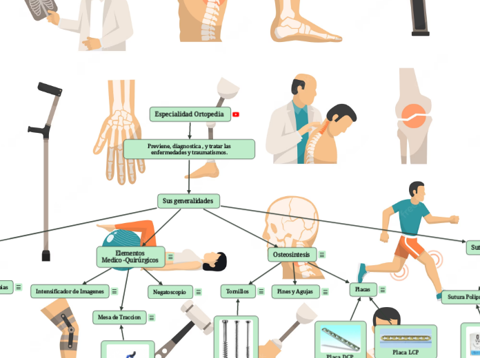 Especialidad Ortopedia 