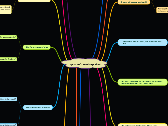 Apostles' Creed Explained- FINAL COPY