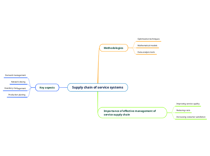 Supply chain of service systems