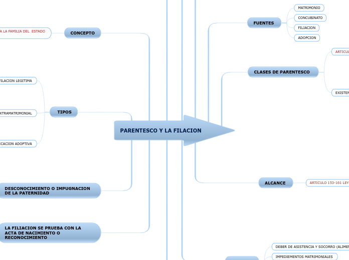 PARENTESCO Y LA FILACION 