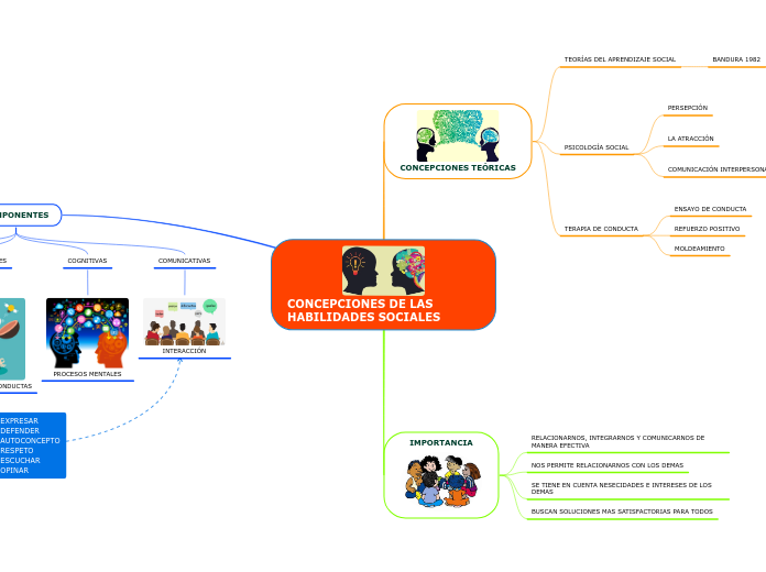 CONCEPCIONES DE LAS HABILIDADES SOCIALES