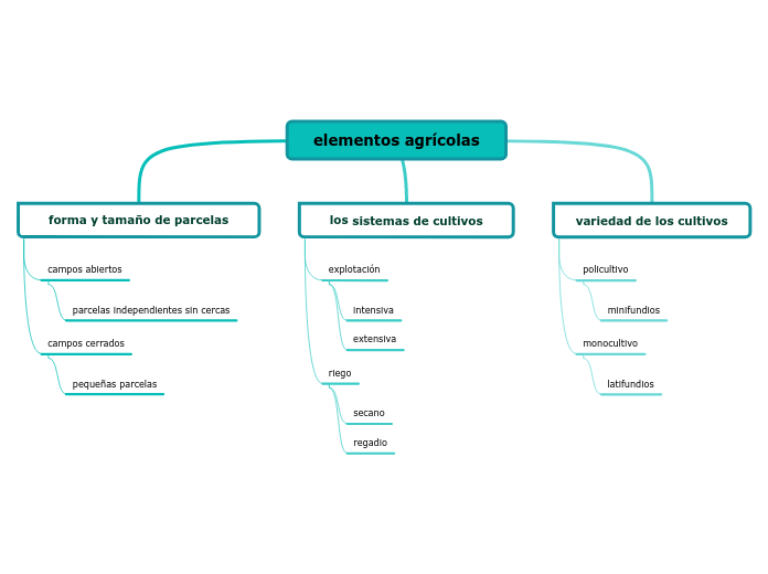 elementos agrícolas