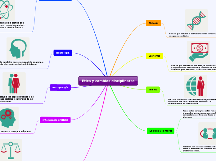 Ética y cambios disciplinares