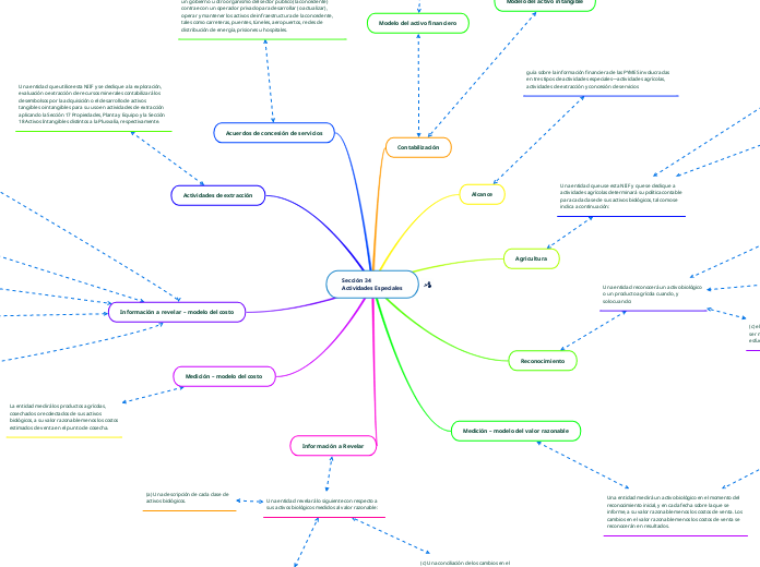 Sección 34Actividades Especiales