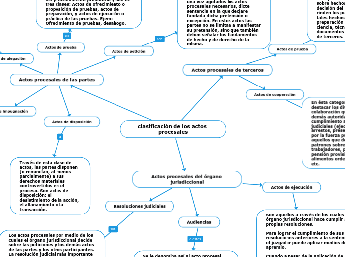 clasificación de los actos procesales