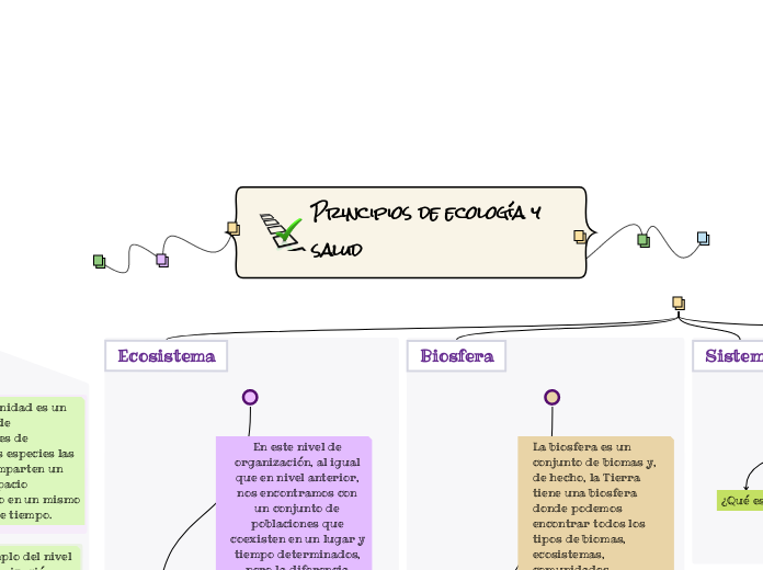 Principios de ecología y salud