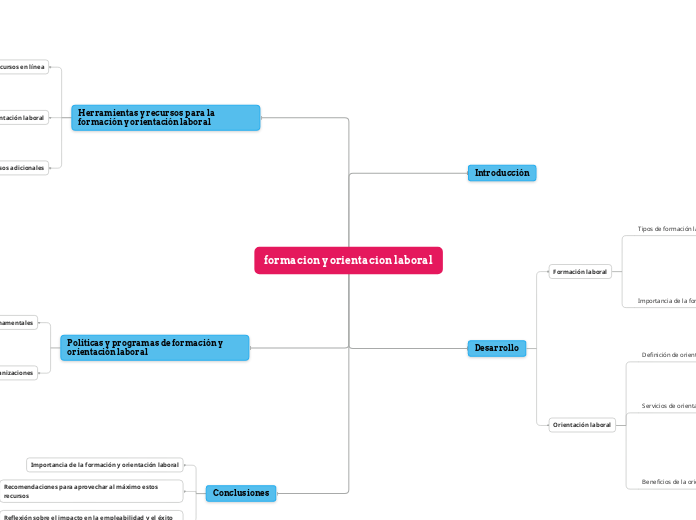 formacion y orientacion laboral