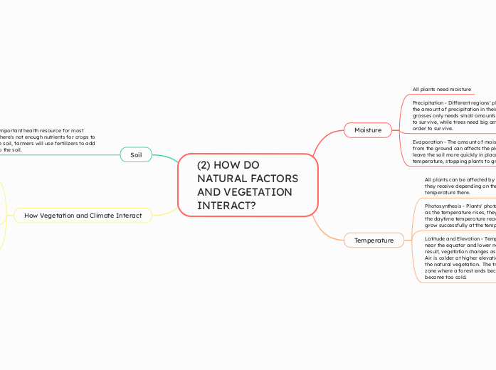(2) HOW DO
NATURAL FACTORS
AND VEGETATION
INTERACT?