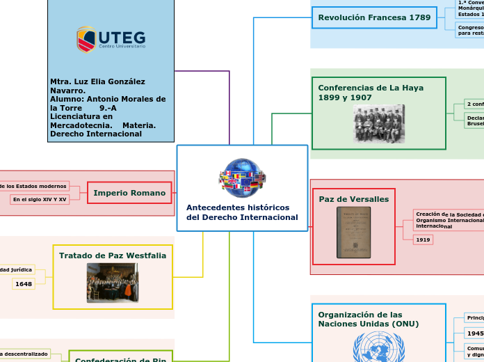 Antecedentes históricos del Derecho Internacional