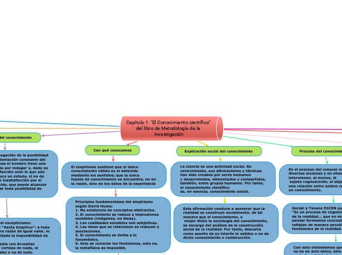 Capítulo 1: "El Conocimiento científico" del libro de Metodología de la Investigación