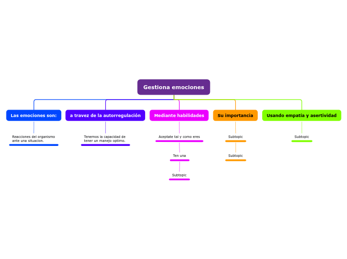 Gestiona emociones