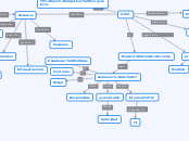 Planificación y organización en Cobit