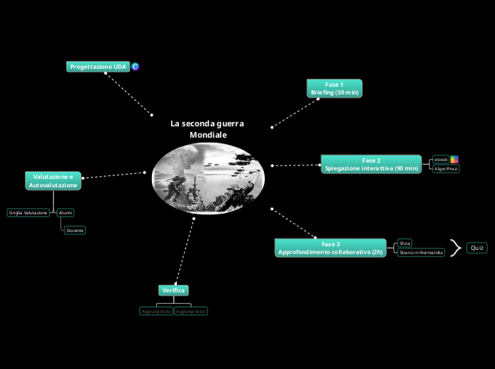 La seconda guerra 
Mondiale
