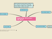 Sample Mind Map