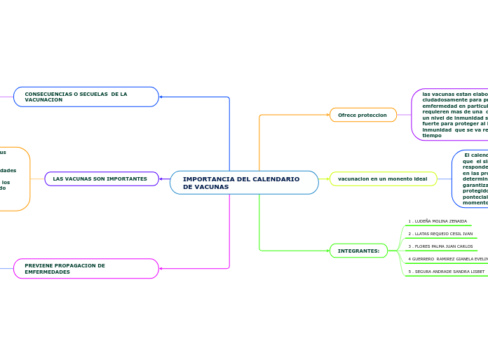 IMPORTANCIA DEL CALENDARIO  DE VACUNAS  