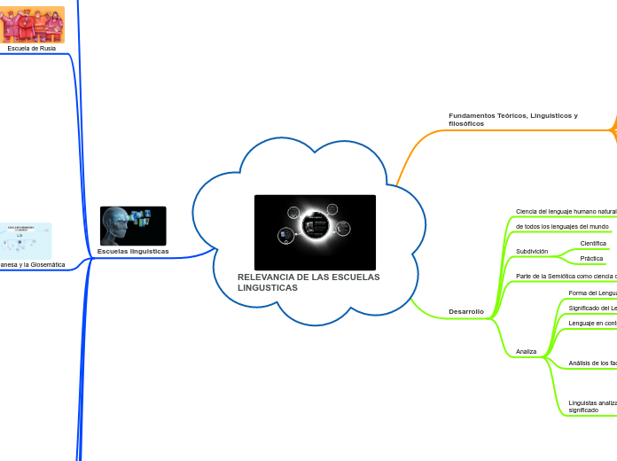 RELEVANCIA DE LAS ESCUELAS LINGUSTICAS