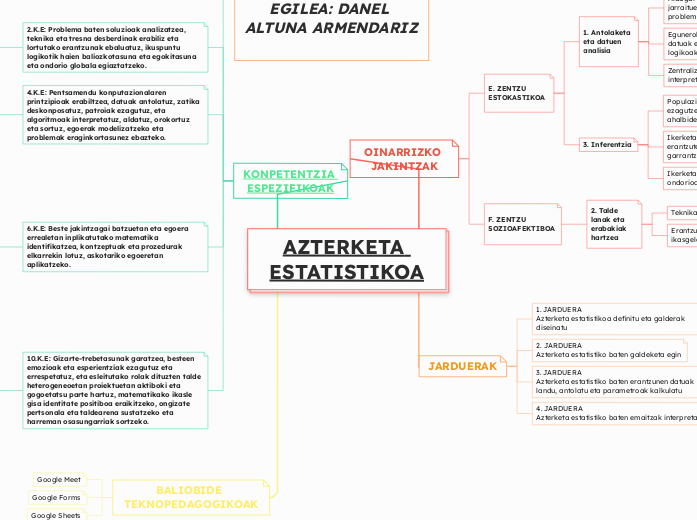 AZTERKETA ESTATISTIKOA