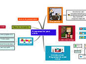 Sample Mind Map