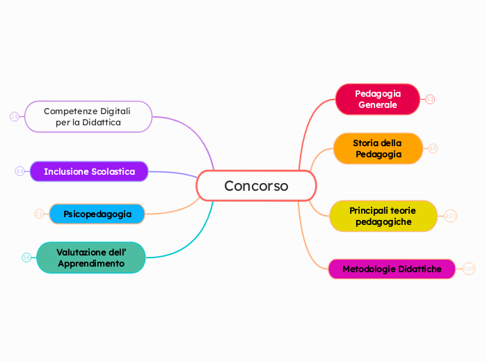 Concorso scuola PNRR2