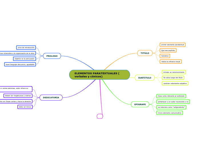 ELEMENTOS PARATEXTUALES ( verbales y cónicos)