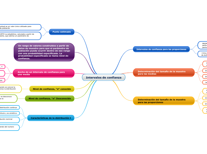 Intervalos de confianza