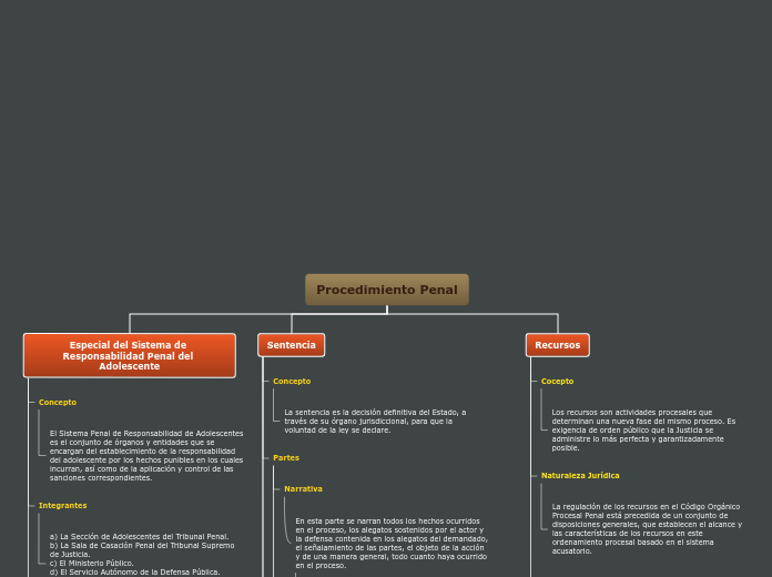 Procedimiento Penal