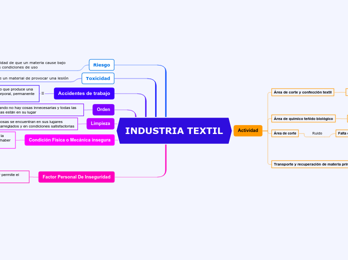 INDUSTRIA TEXTIL