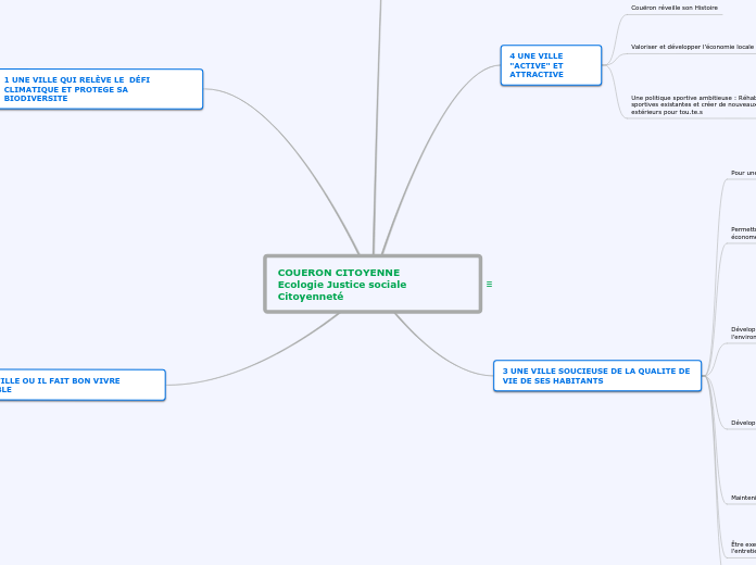 arborescence V2 projet COUERON CITOYENNE ecologie justice sociale