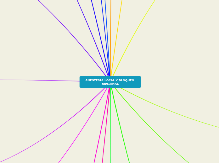 ANESTESIA LOCAL Y BLOQUEO REGIONAL