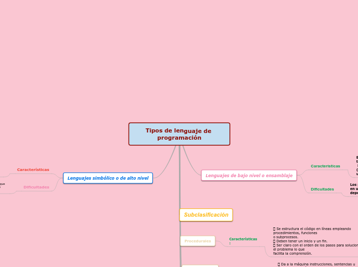 tipos de lenguaje de programacion