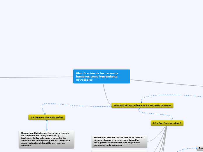 Planificación de los recursos humanos como herramienta estratégica