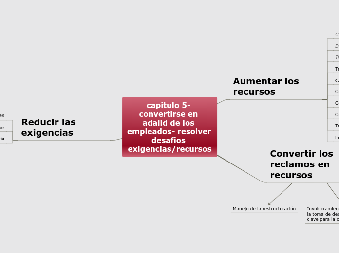 capitulo 5- convertirse en adalid de los empleados- resolver desafios exigencias/recursos