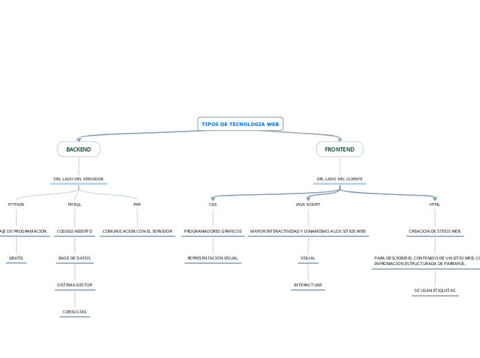 TIPOS DE TECNOLOGIA WEB