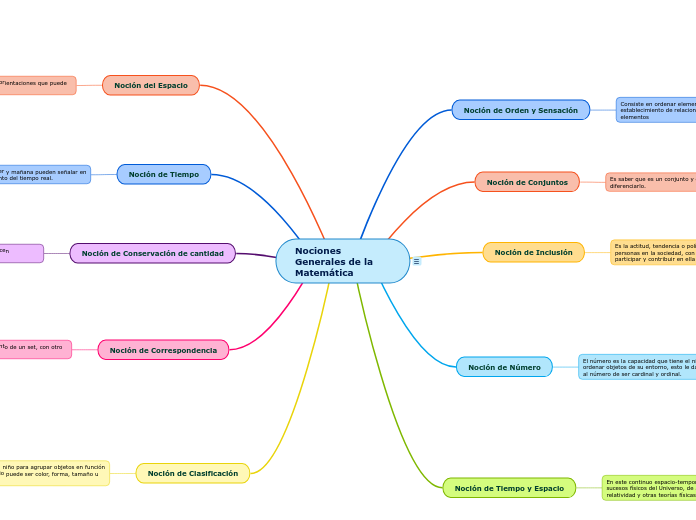 Nociones Generales de la Matemática