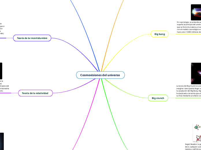 Cosmovisiones del universo 